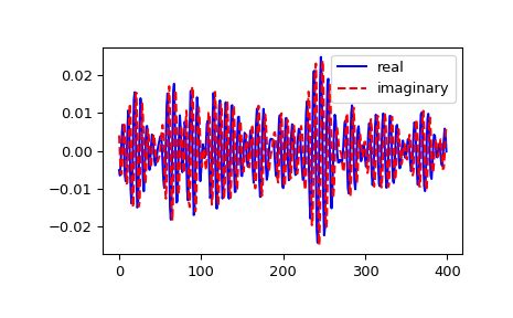 scipy.fft.fft — SciPy v1.12.0 Manual.